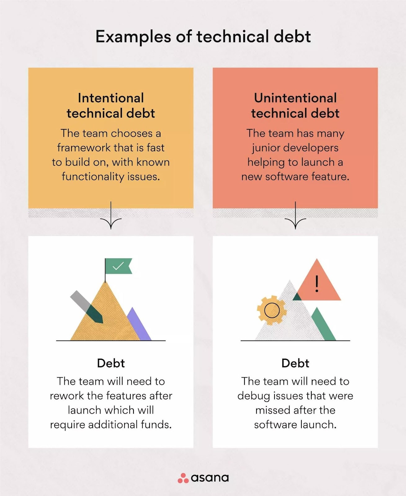 Examples of technical debt