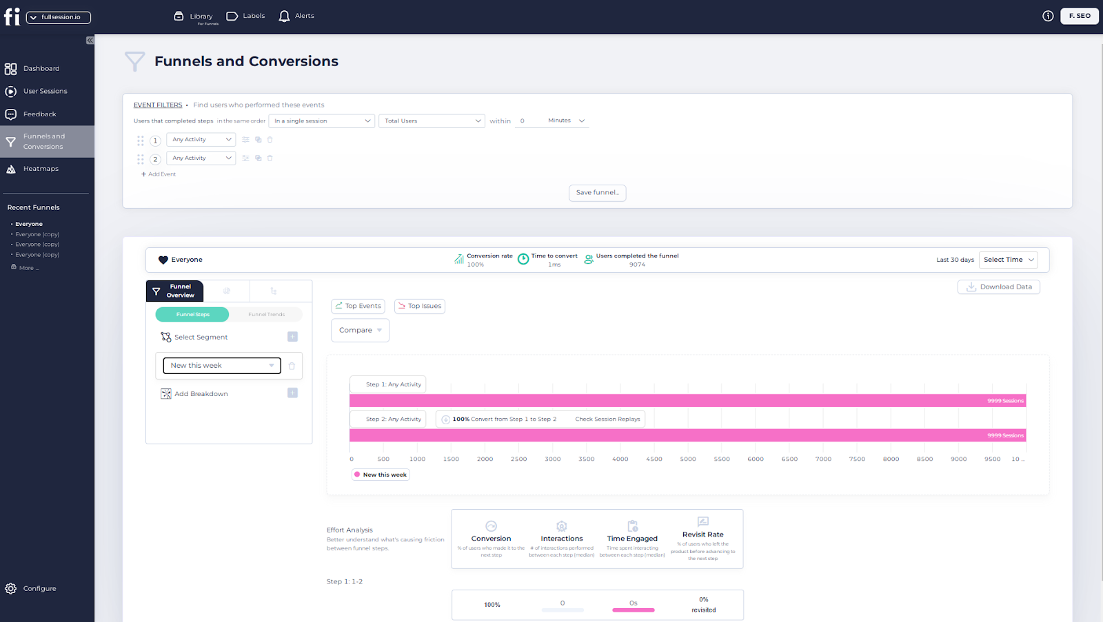 FullSession conversion funnel analysis