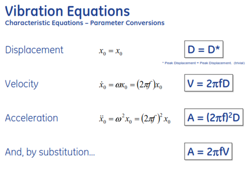Vibrations equations