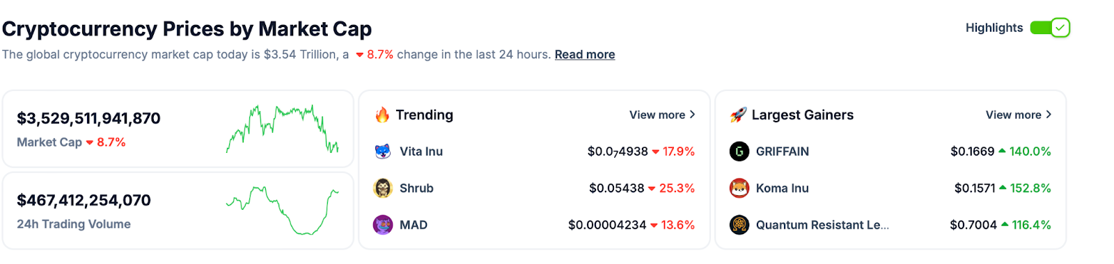 Why did the crypto market plunge overnight: Is the bull run still intact? - 1