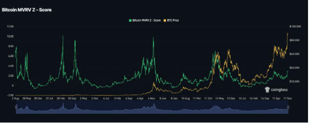 MVRV Ratio