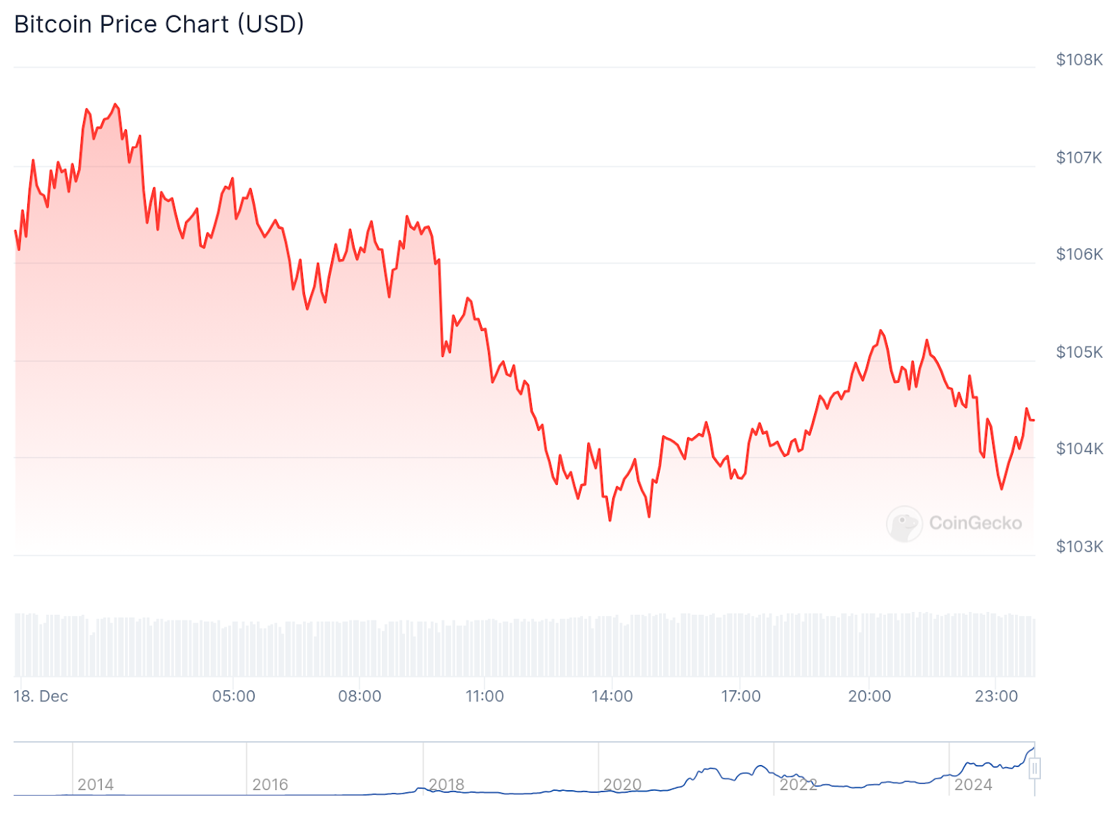 A graph of a stock market

Description automatically generated