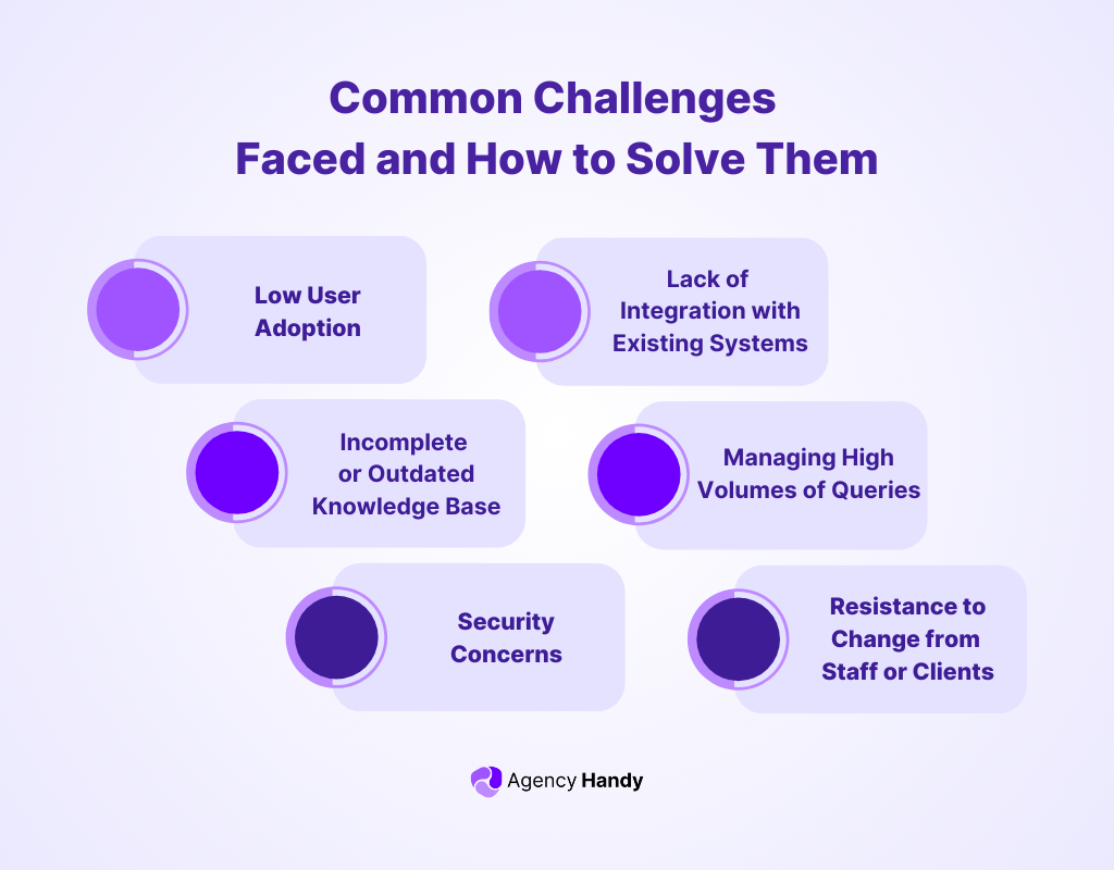 Common Challenges Faced and How to Solve Them