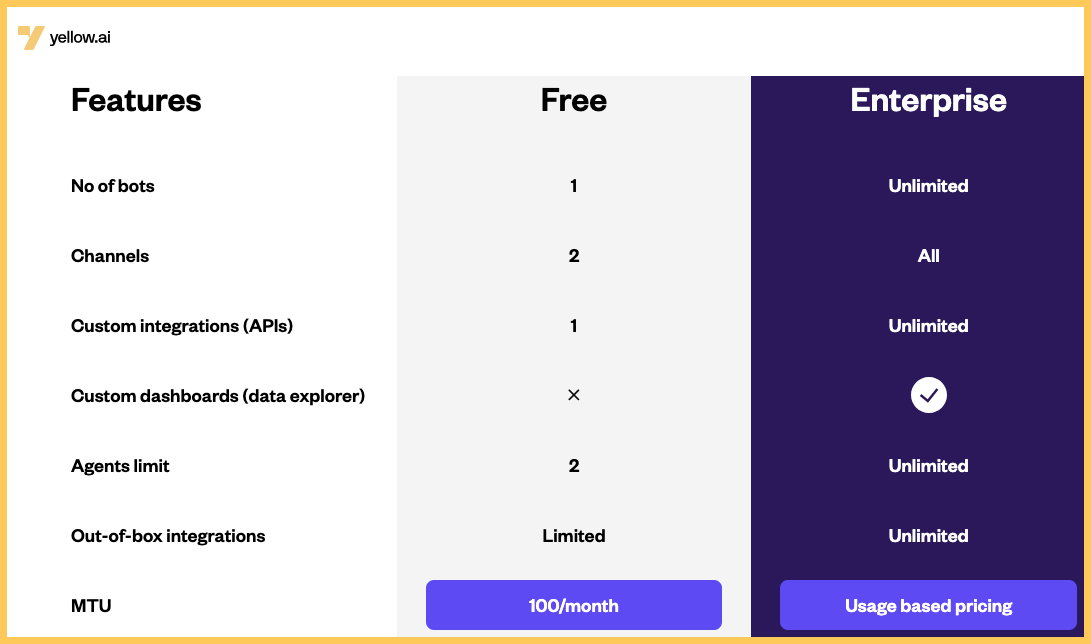 Yellow.ai chatbot service pricing page