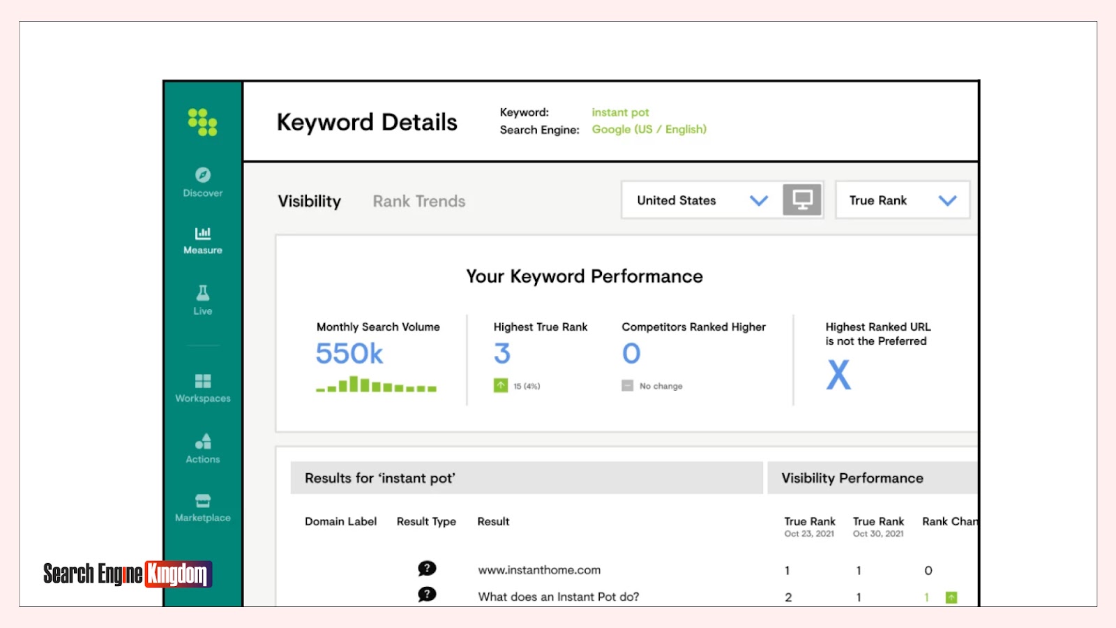 enterprise seo tools
