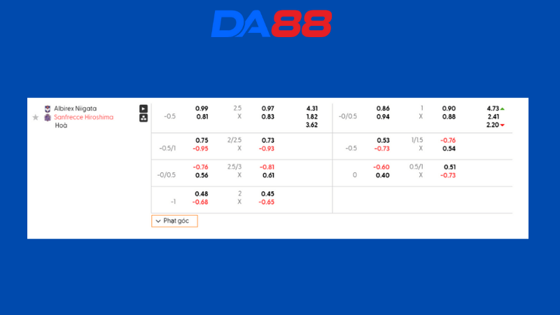 Bảng kèo Albirex Niigata vs Sanfrecce Hiroshima
