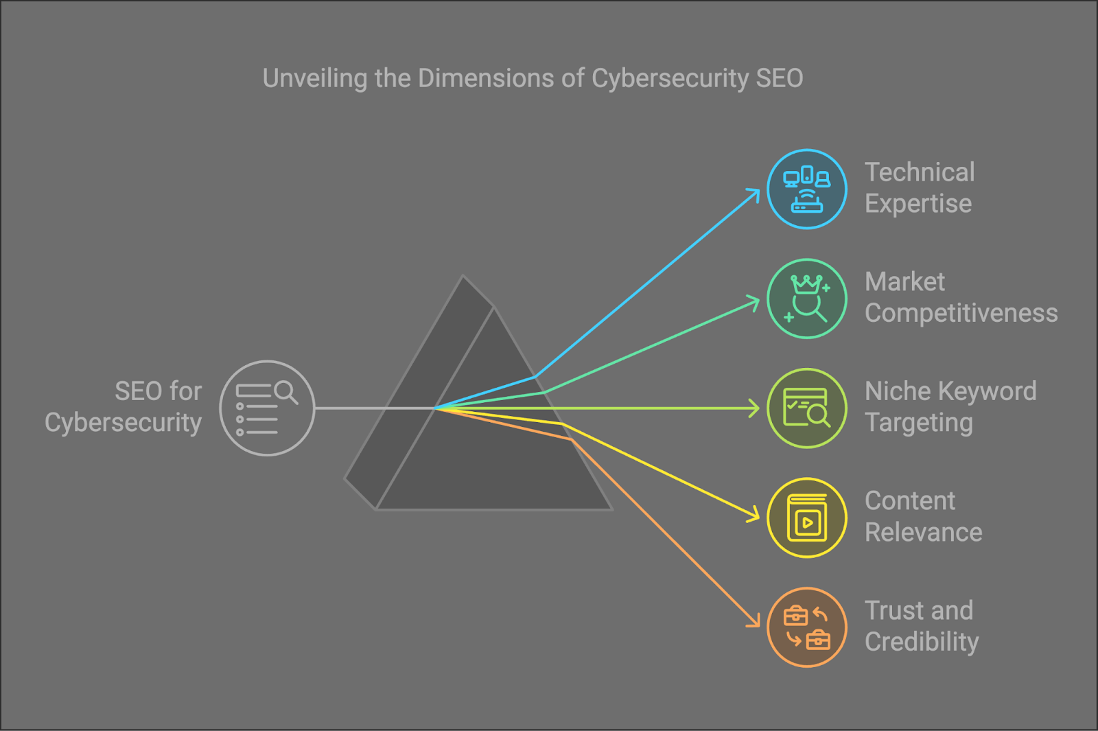 SEO for Cybersecurity