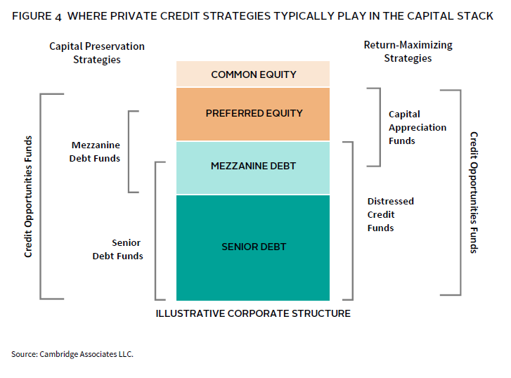 Private Credit Analysis