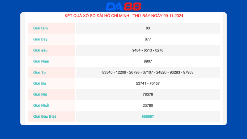 Kết quả xổ số Hồ Chí Minh ngày 09/11/2024