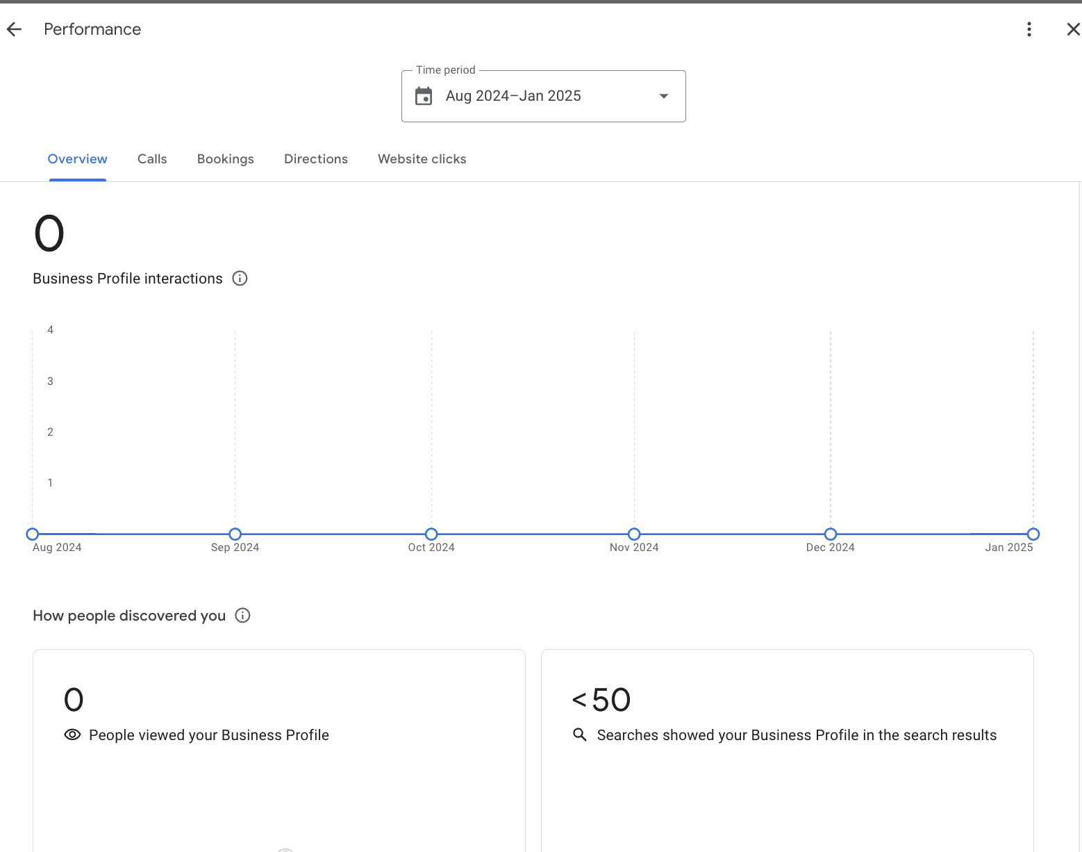 google business profile performance report