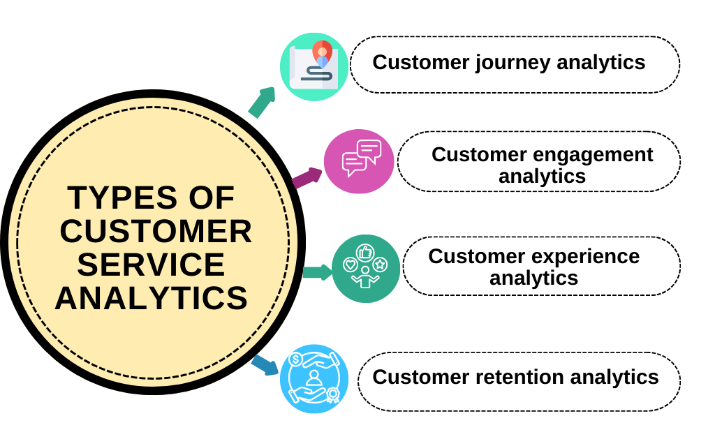 Types of customer service analytics