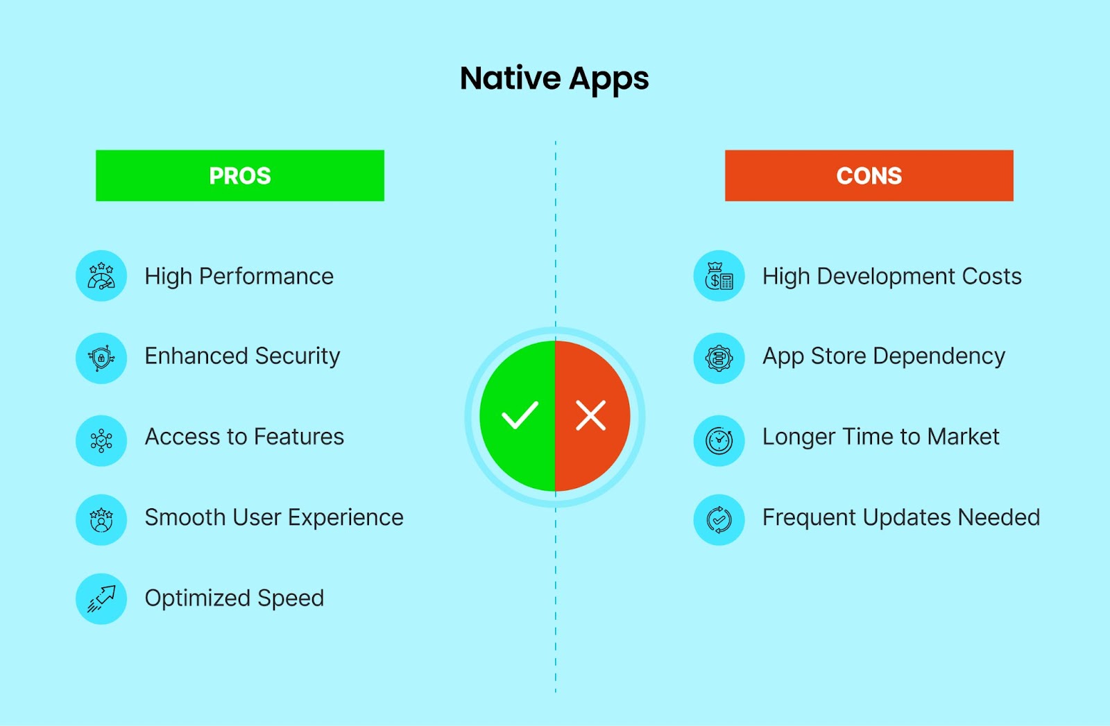 Pros & Cons Native Apps