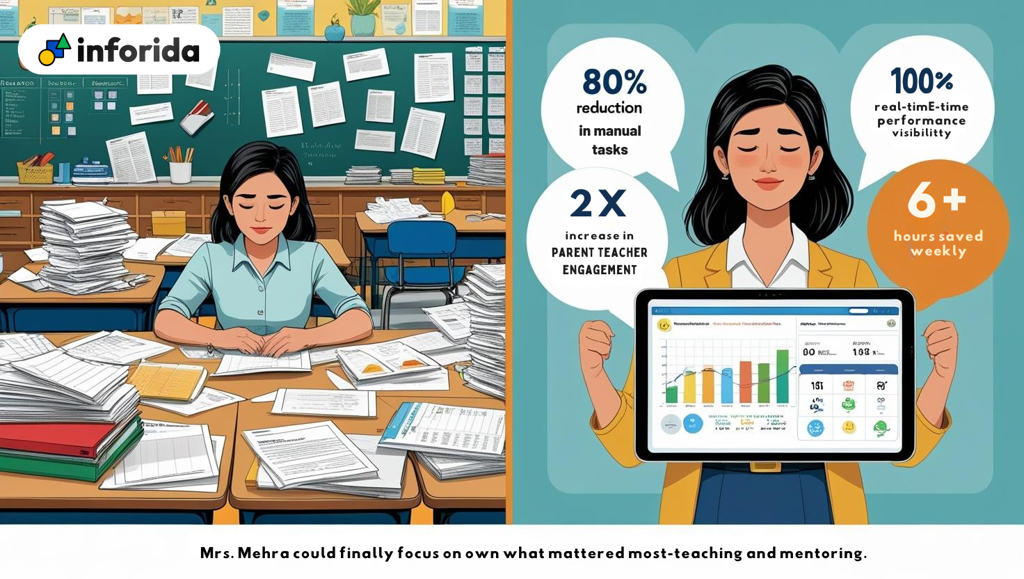 From Blackboard to Dashboard: A Teacher’s Journey with Inforida