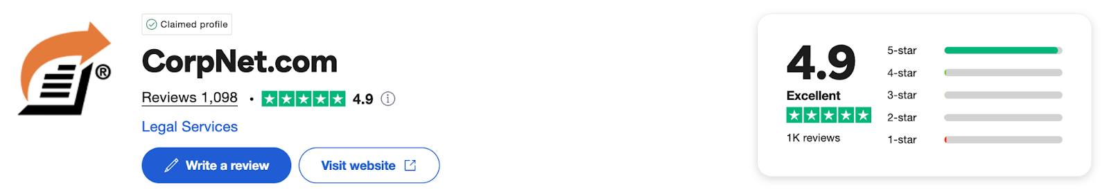 Corpnet reviews
