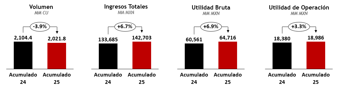 Gráfico, Gráfico en cascada

El contenido generado por IA puede ser incorrecto.