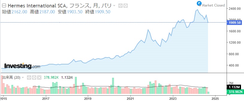 investing.com markets