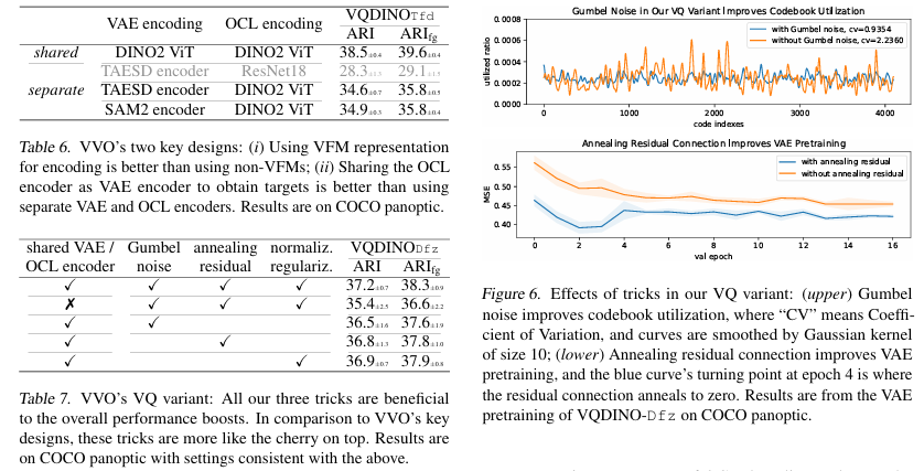 VQ-VFM-OCL Performance Results