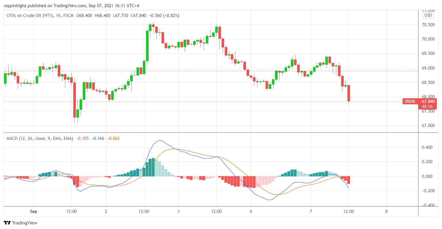 C:\Users\w.chehade\Downloads\EURJPY 1 hour MACD chart CFI.png