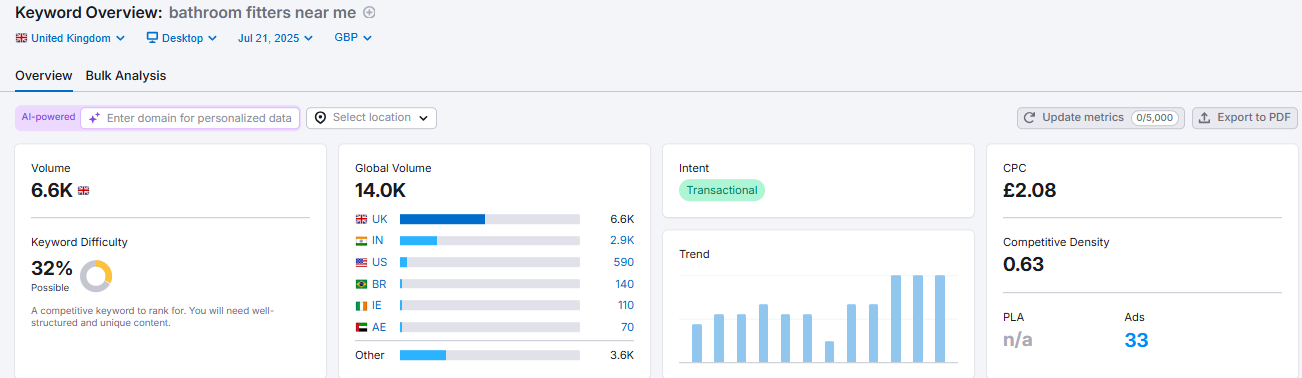 Keyword Overview Results for bathroom filters