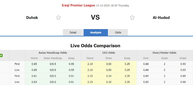 Dự đoán tỷ lệ bóng đá, soi kèo Duhok đấu với Al-Hudod