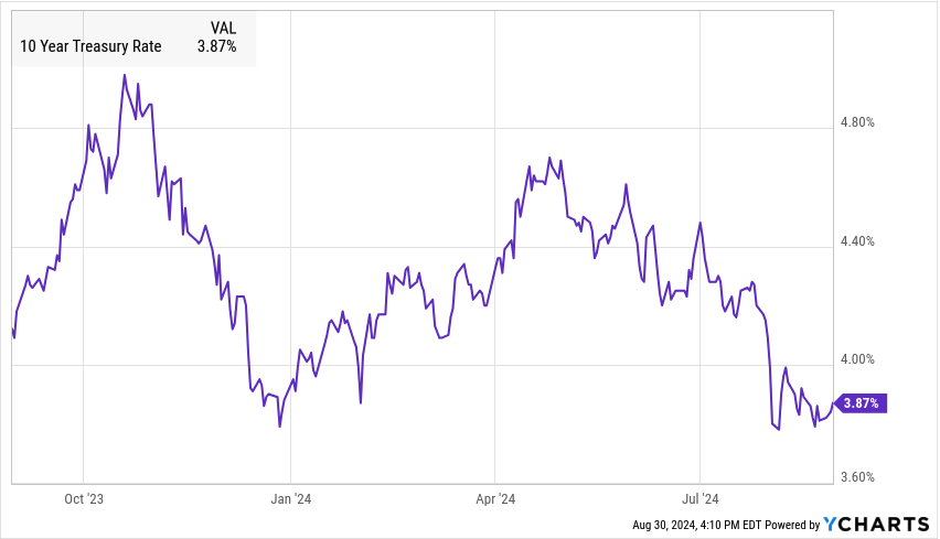 A graph showing a line of stock

Description automatically generated with medium confidence