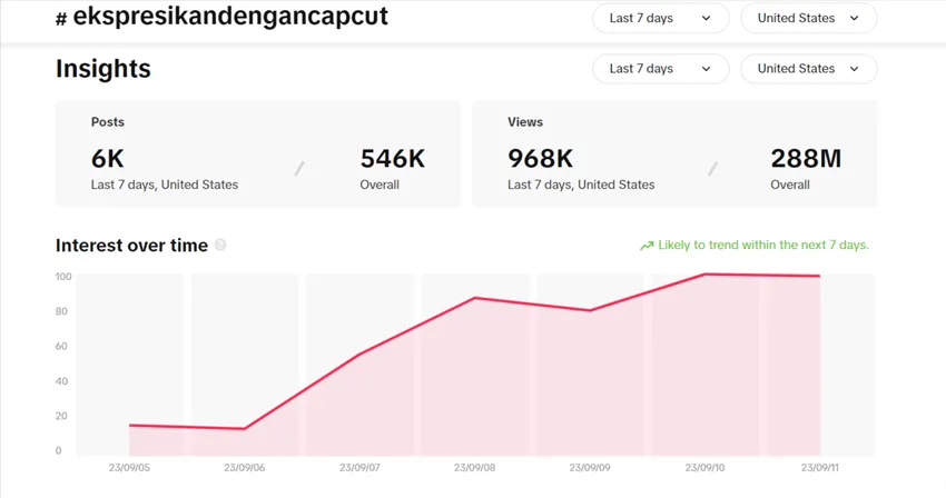 TikTok Money Calculator: Small Effort, Big Returns