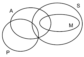TJ SP, VUNESP, RACIOCÍNIO LÓGICO E MATEMÁTICA, DIAGRAMAS LÓGICOS