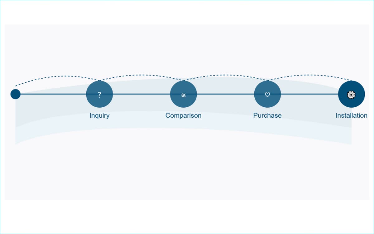 What Are E-E-A-T Principles And Why Are They Important For AI