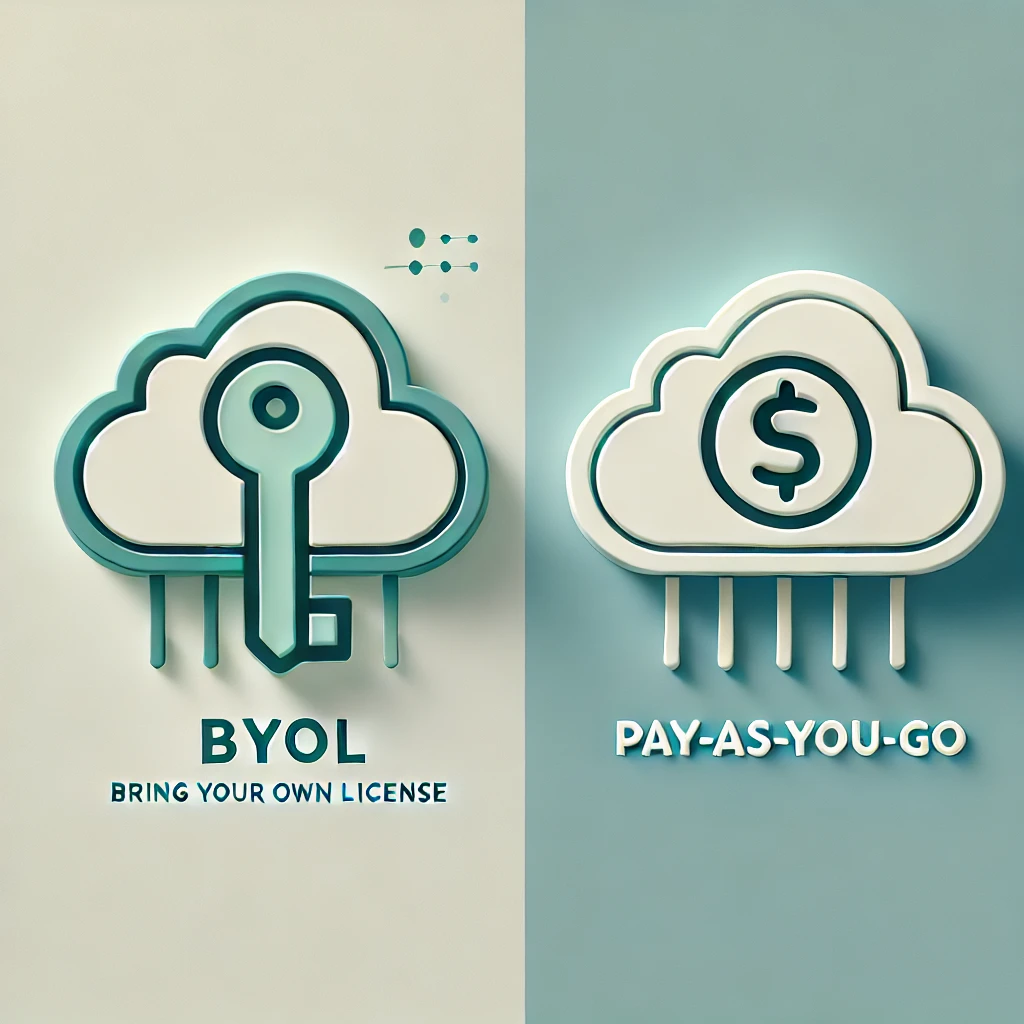 Oracle BYOL vs. License Included (Pay-As-You-Go)