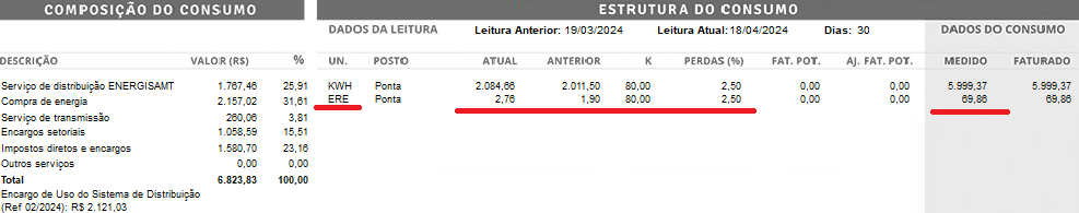 Composição e estrutura do consumo