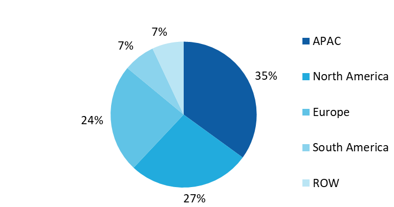 Water Storage System Market