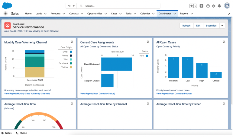 Salesforce Essentials dashboard