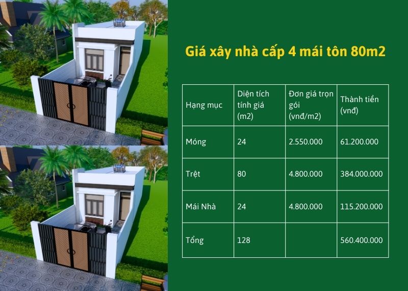 Giá xây nhà cấp 4 mái tôn 80m2 Xây dựng Nhất Tín