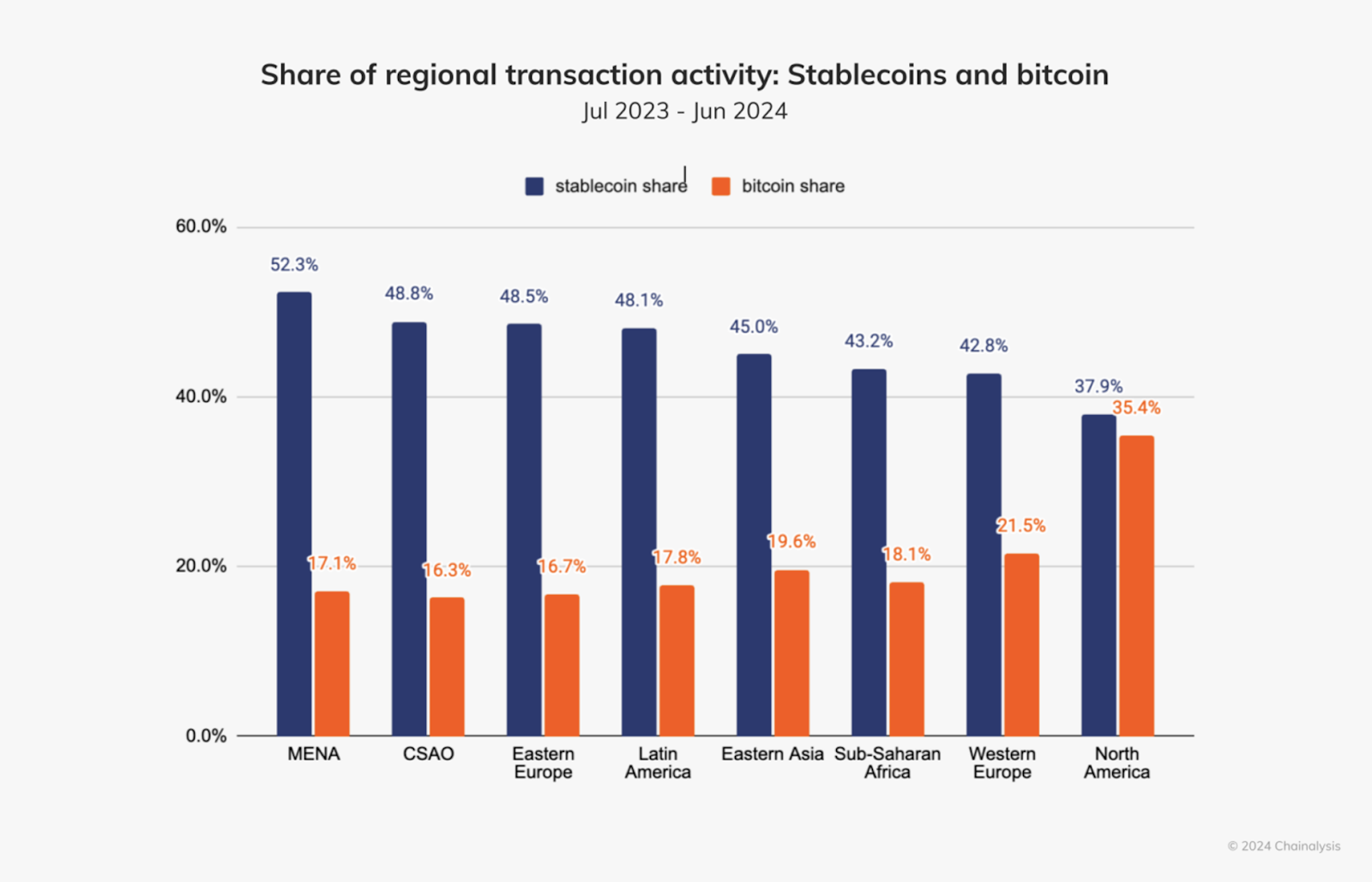 US leadership in crypto: The focus is on stablecoins | Opinion - 1