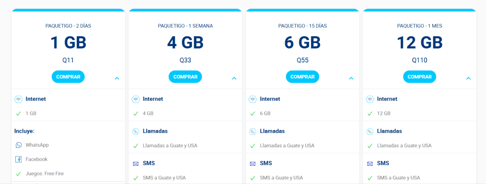 Planes y tarifas Tarjeta SIM Tigo Guatemala
