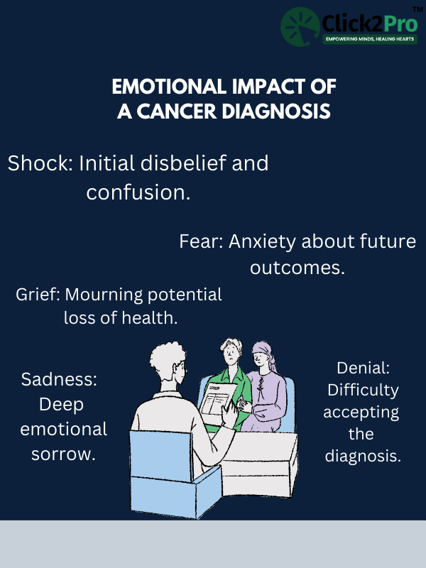 Infographic showing emotional impact of a cancer diagnosis, including shock, fear, grief, and sadness