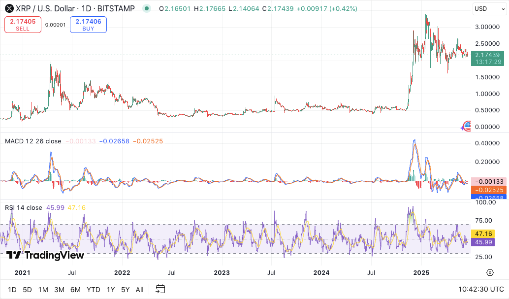 XRP Price Prediction for June 21 2025: Whale Accumulation Hints at XRP Surge Toward $3 
