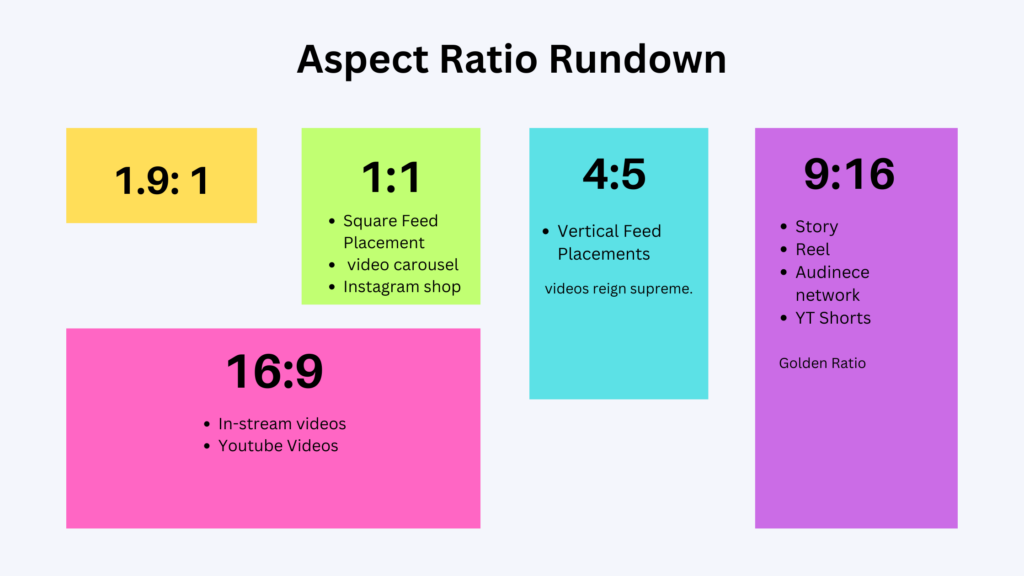  Social Media Aspect Ratios, Aspect ratio of facebook feed, Aspect ratio of instagram post, aspect ratio of in-stream video , aspect ratio of story, aspect ratio of reel,  YouTube shorts