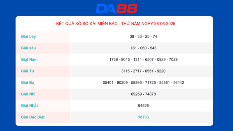Kết quả xổ số miền Bắc ngày 26/06/2025