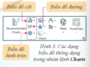 BÀI 4. THỰC HÀNH TẠO BIỂU ĐỒ