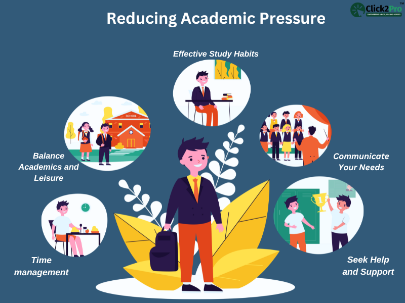 Illustration of strategies to reduce academic pressure: study habits, time management, support, and balance