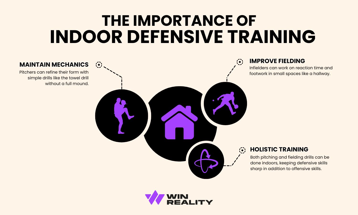 Infographic explains the importance of indoor defensive training for baseball