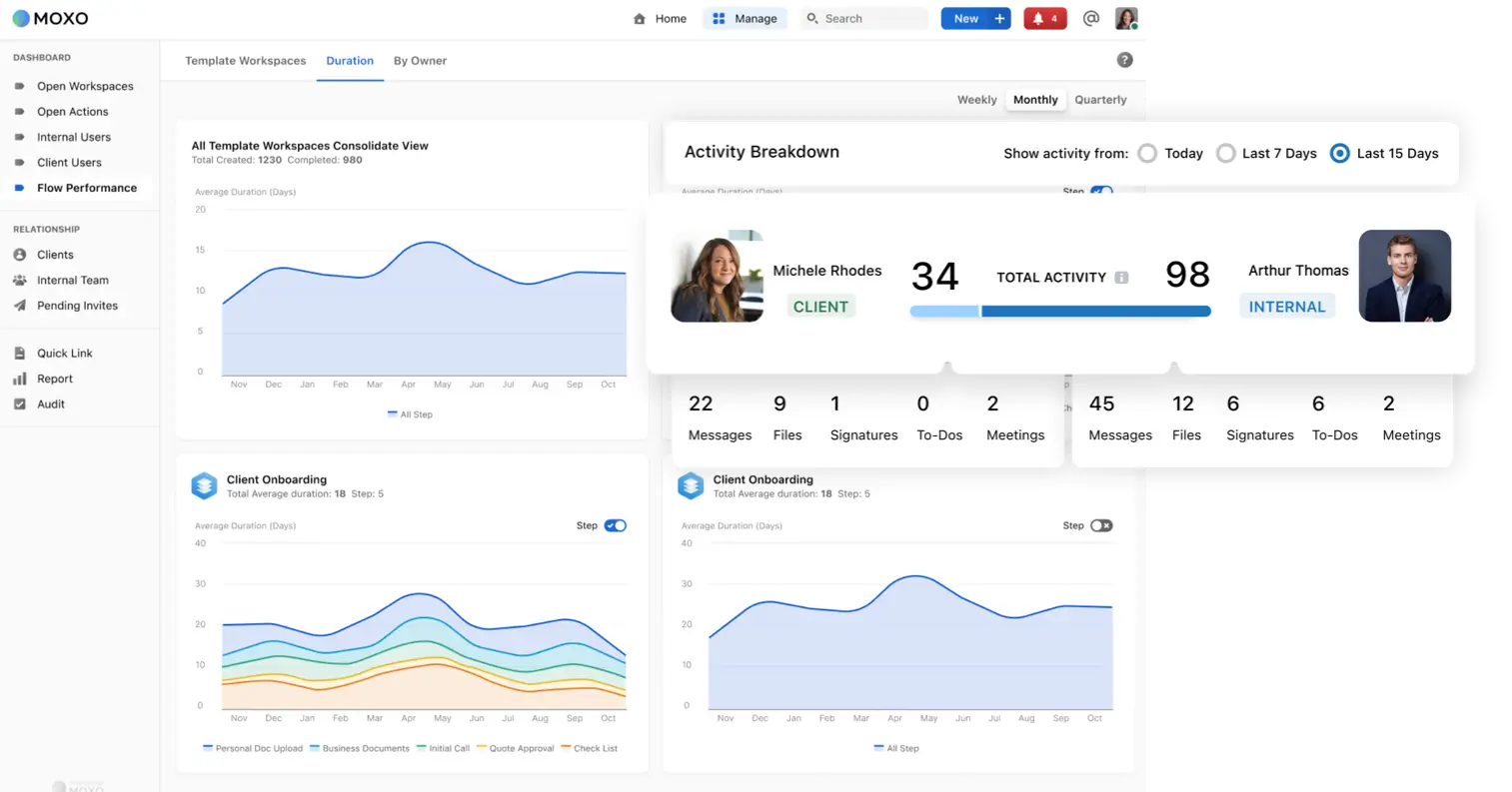 Moxo Comprehensive Reporting and Insights