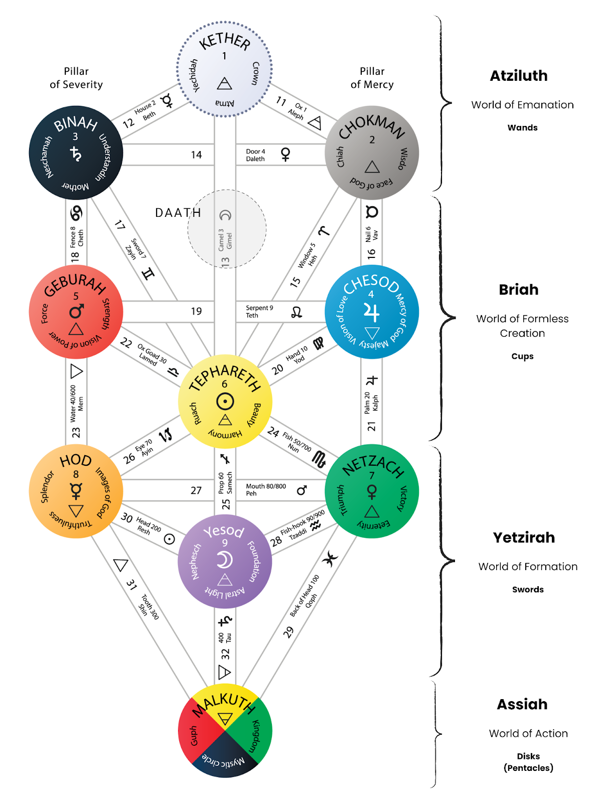 Human Design Gate 33 - Gene Key 33 - The Contemplative Witness ⋆ Human ...