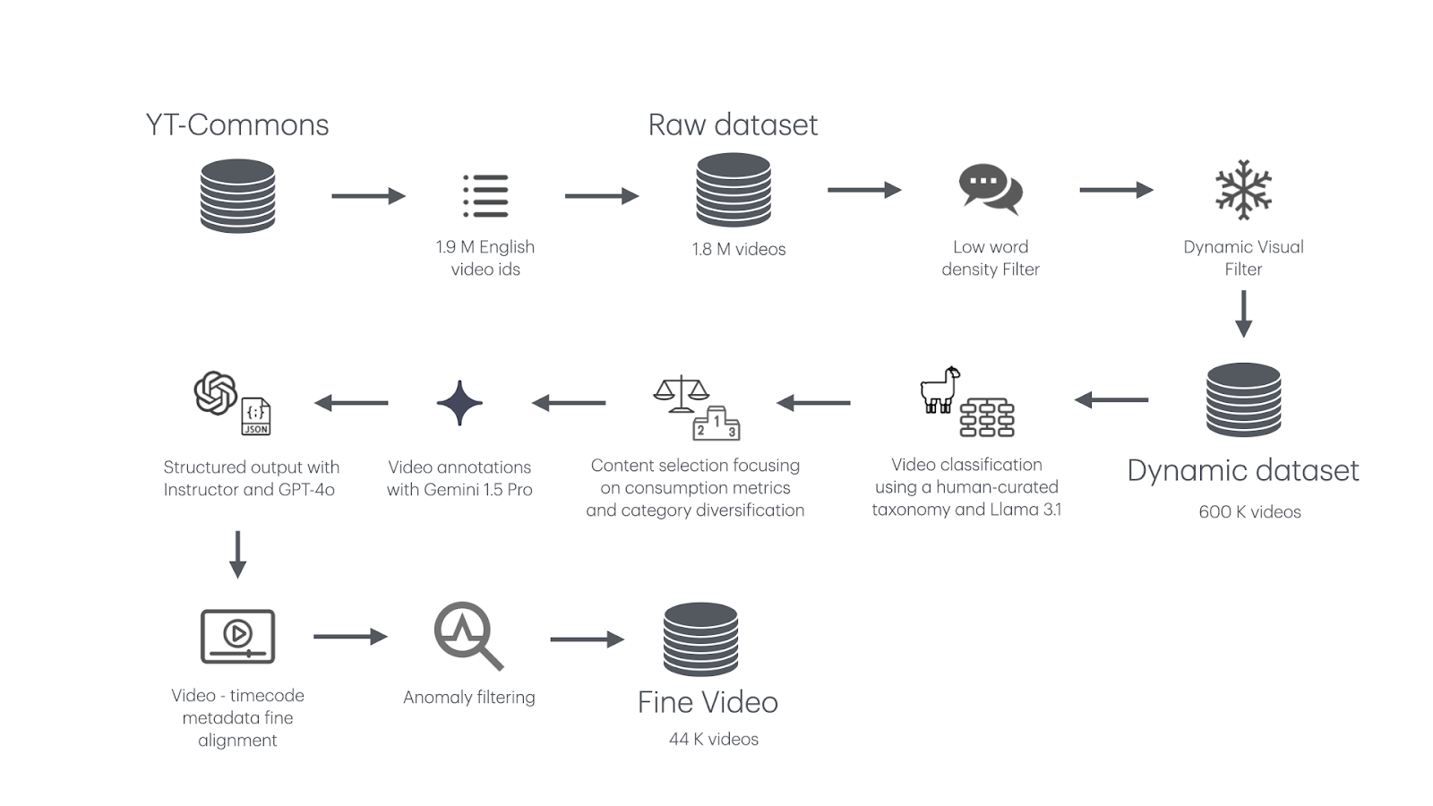 HuggingFace Team Released FineVideo: A Comprehensive Dataset Featuring 43,751 YouTube Videos Across 122 Categories for Advanced Multimodal AI Analysis