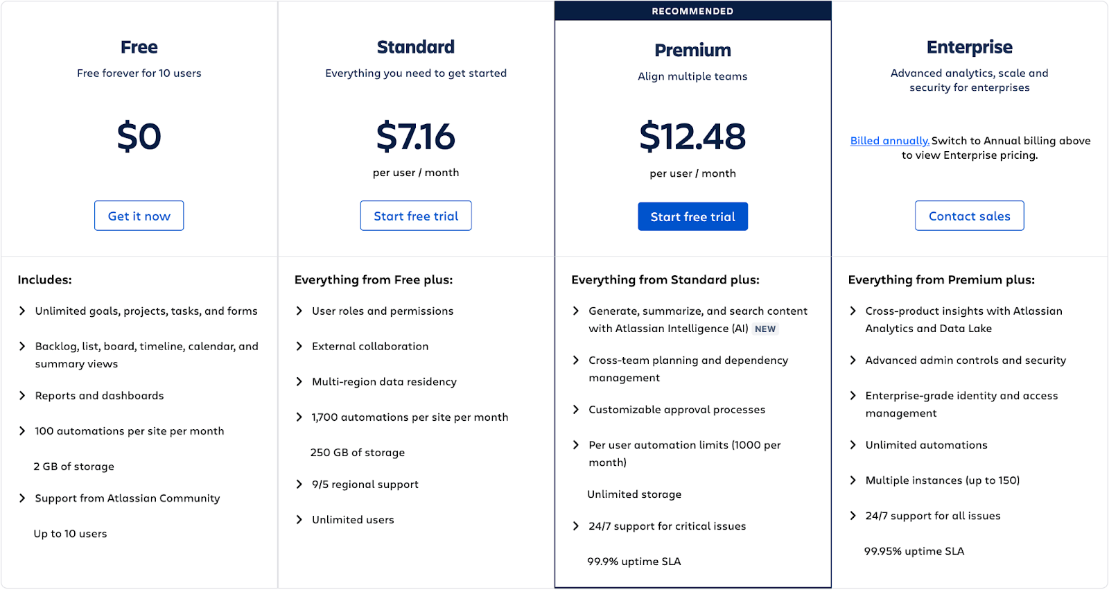 Jira pricing