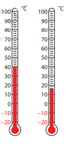 Temperature Thermometer