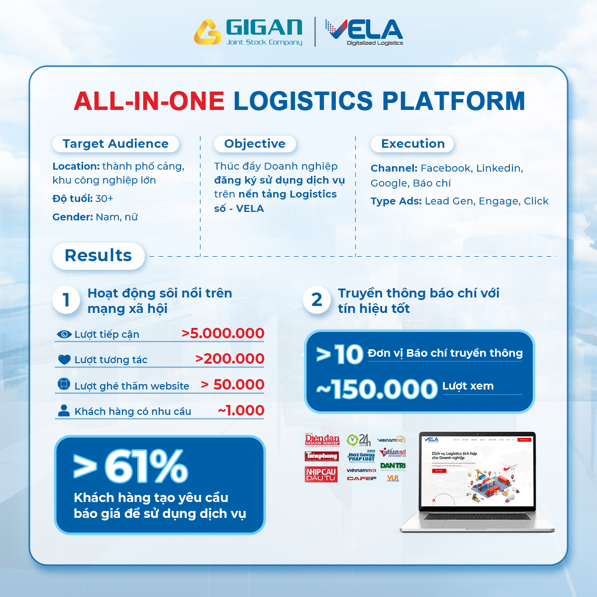 Case Study | Vela | Bí Quyết Vượt 117% Leads Cho Ngành Logistics Số