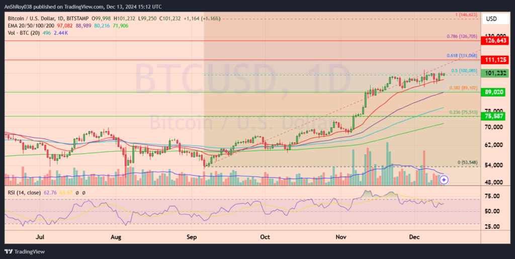 BTC USD price action analysis prediction