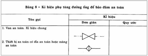 Ký hiệu phụ tùng đường ống để đảm bảo an toàn